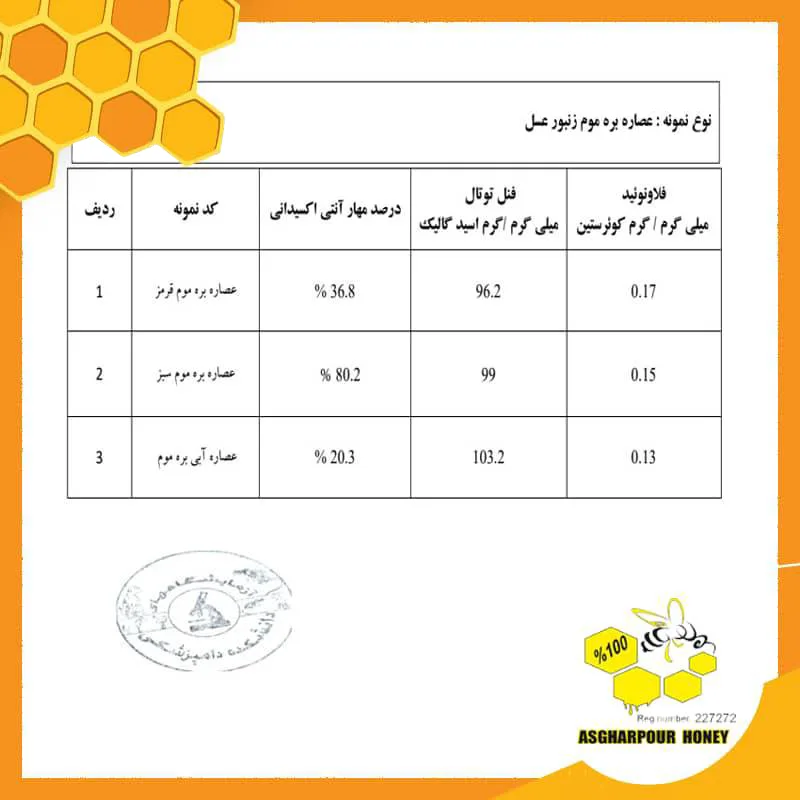 آنالیز محصول